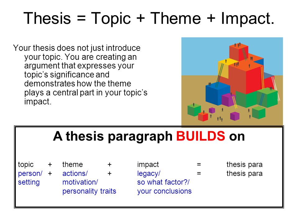 thesis statement about music influence thesis statement about music influence